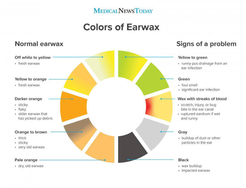 what your earwax says about your health graph with different earwax colors
